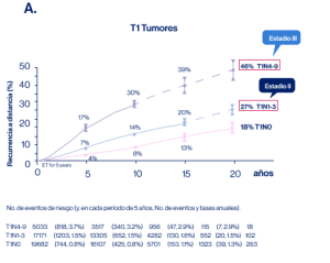 recurrencia fig 3