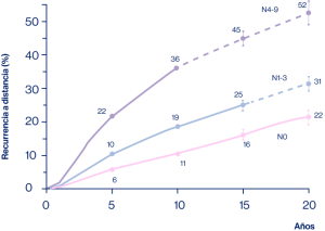 recurrencia fig2